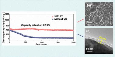 Vinylene Carbonate: 고성능 배터리 전해액의 주요 구성 성분으로서 그 잠재력을 탐구하다!