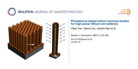  Yellow Phosphorus Nanorods: 신개념 배터리와 고효율 태양광 패널의 미래를 열다!